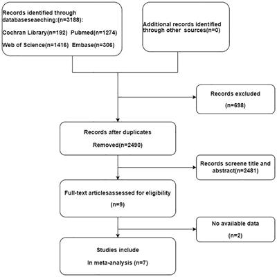 Incidence and influencing factors of fertility concerns in breast cancer in young women: a systematic review and meta-analysis